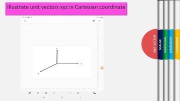 Chapter 1 & 2 - Physical quantities and measurement & Linear motion