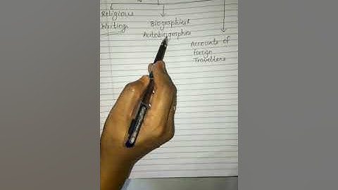 ICSE  Class 4 SS  ch 2 sources of history part 2