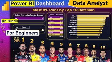 Data Analyst | IPL Dashboard | Power BI Project | TATA IPL 2023 | Cricket | Sports | Data Analytics