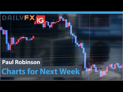 USD, GBP/USD & More – Charts For Next Week
