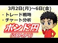 【FX戦略】ポンド円チャート分析と見通し3月2日(月)からのエントリーシナリオ！トレード戦略とチャート予想！3月1日(日)時点