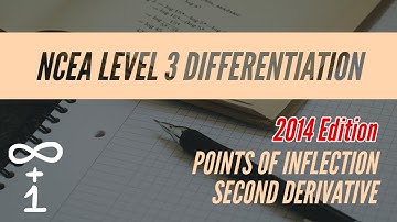 Points of Inflection & Second Derivative (2014 Edition)