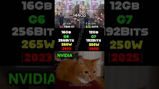 RTX 5070 Ti vs RX 7800XT 😳 Next-Gen DESTROYS or Overhyped? (Real Performance Test) #memes
