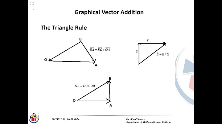 Vectors