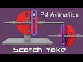 How Scotch Yoke Mechanism Works