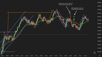 Dec 22, 2025 - Price Action Trading Analysis - S&P500 ES Futures, 21 EMA, 2k Tick Chart