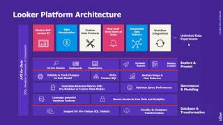 Learn How to Implement Modern BI