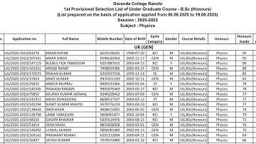 Doranda College ranchi UG B.A,B.sc,B.com 1st Selection List Declared 2020| 1st Merit List out 2020
