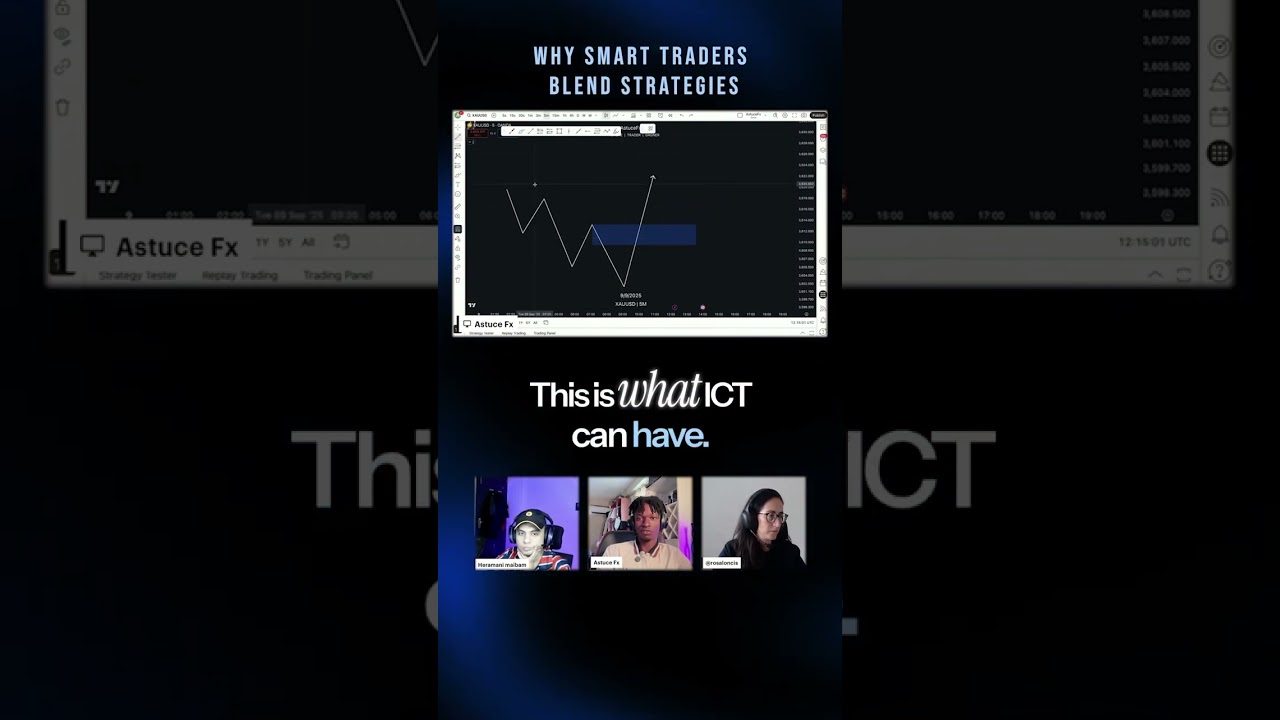 Why Smart Traders Blend Strategies. #orderflow #divergence #trading #tradingsession