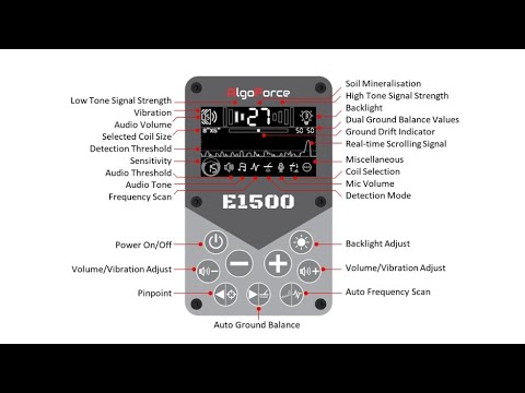 AlgoForce E1500 Gold