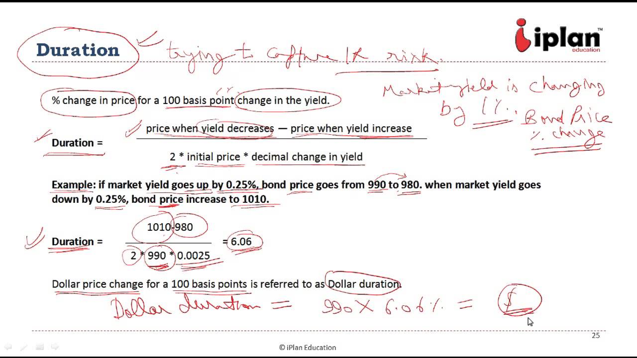CFA Level 1: Fixed income - Risks Associated with Investing in Bonds ...