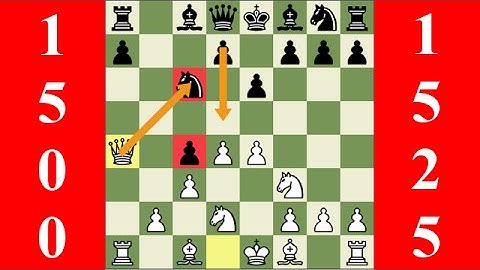 Chess Game Review #6 - 1500 vs 1525