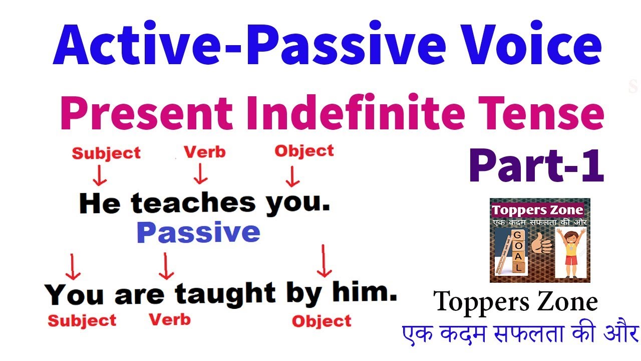 Passive Voice Examples In Hindi Active Passive Active