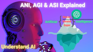 ChatGPT Tip of the Iceberg | Understanding ANI, AGI & ASI