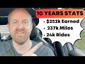 10 Years Driving Uber &amp; Lyft Lifetime Earnings &amp; Stats