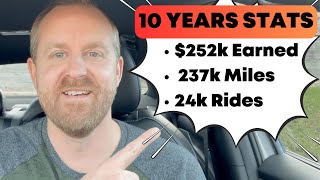 10 Years Driving Uber & Lyft Lifetime Earnings & Stats