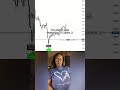 This indicator is called Gainzalgo V2 Alpha 📈 #crypto #stocks #forex #notfinancialadvice