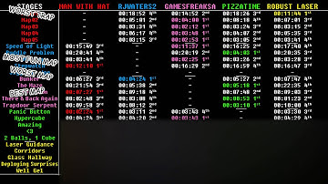 Portal 2 Custom Maps Race Results