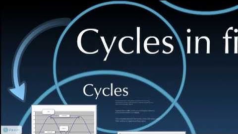 How Markets are Moved by Hurst Cycles