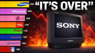 Best-Selling TV Brands (1960 - 2026)