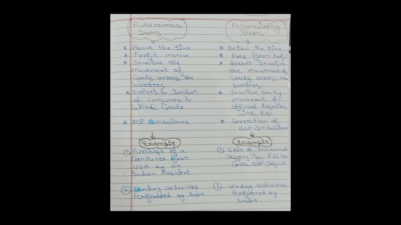 Ch-12 BOP(Macroeconomics) Important questions and formula for Exam