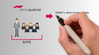 La Oficina Judicial – Ministerio de Justicia de España