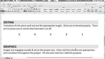 Grading Rubric for Video Projects