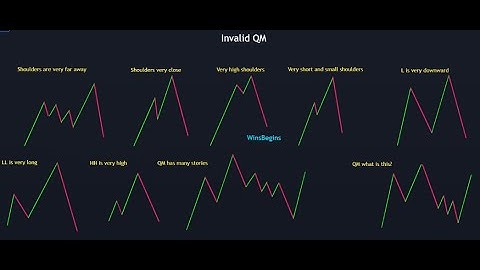 QMR Forex Killer Setup | Quasimodo Reversal Pattern In Urdu/Hindi | Nora Bystra Course (Session-6)