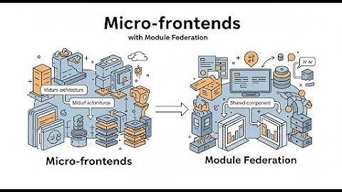 Stop met het bouwen van monolieten! Schaal Angular met micro-frontends (Module Federation Tutorial)