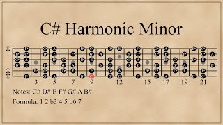 C# Harmonic Minor Scale