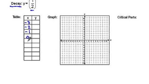 Exponential Parent Functions