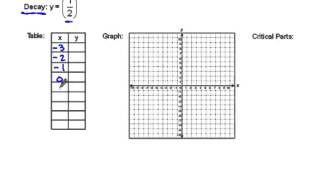 Exponential Parent Functions