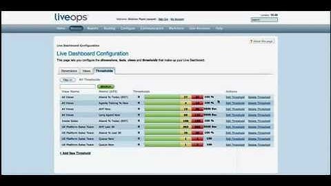 LiveOps Call Center Administration