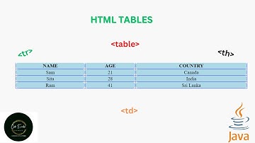 TABLES IN HTML | HTML TABLES | HTML TABLE | HTML TAGS | CODE EUREKA