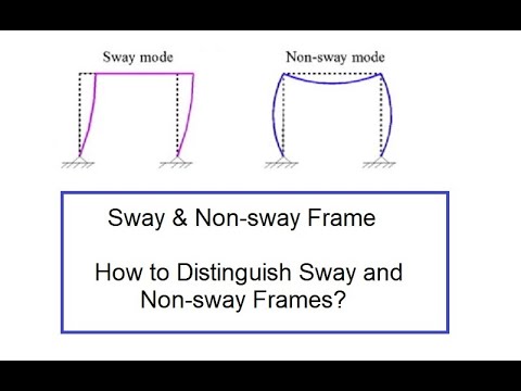Sway and Non sway Frames_ definition, characteristics, and analysis