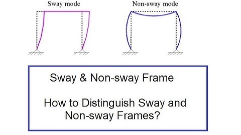Sway and Non sway Frames_ definition, characteristics, and analysis