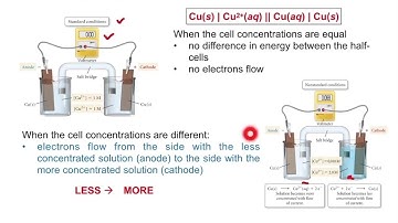 PRE-RECORDED CHM096 2022: TOPIC 4.4 (W9) - Non standard Cell Potential
