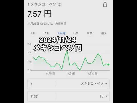 スワップ金利で大人気メキシコペソ円 2024/11/24 MXN/JPY