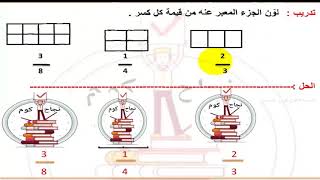 تعرف على  انواع الكسور  باسهل طريقة للسنة الرابعة والخامسة ابتدائي /+واجب منزلي