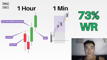 How This ICC + CCT Trading Strategy Made Everything Click for Me
