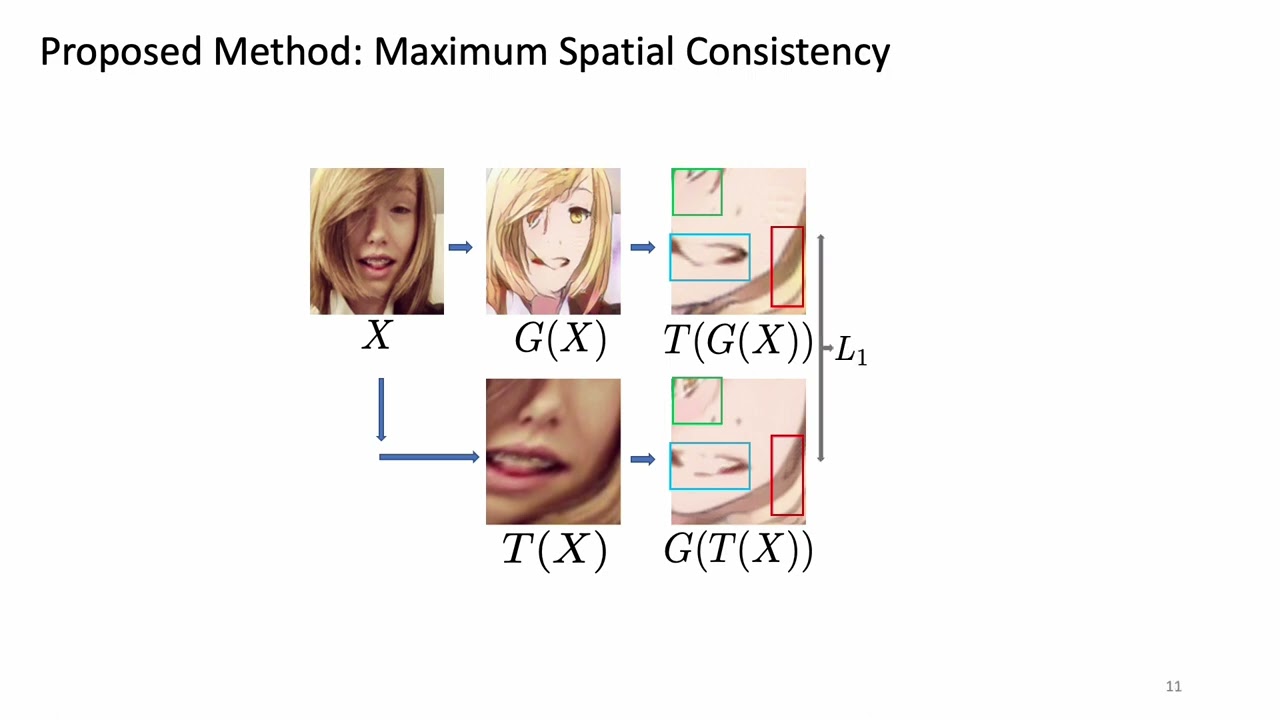 CVPR2022: Maximum Spatial Perturbation Consistency for Unpaired Image to image Translation.