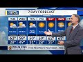 Bob Jeswald WRBL Tuesday Forecast and the 7-Day Columbus, Ga.