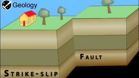 Strike Slip Fault | Geology