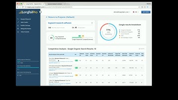 Long Tail Pro Cloud - Analyzing the Competition