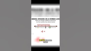 Adding Integers on the Number Line with Practice