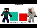 Herobrine all forms vs strongest monsters power levels