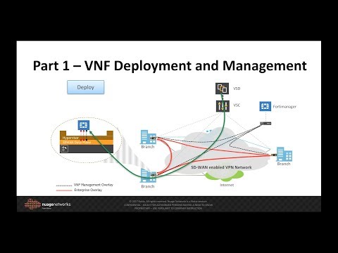 Nuage Networks VNS (SD-WAN) support for VNF Deployment, Management & Insertion (1 of 3)