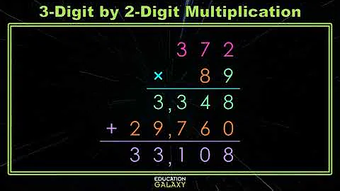 5th Grade - Math - Multiplying Whole Numbers - Topic Overview