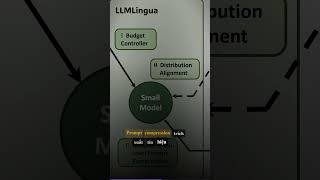 vLLM Semantic Router 0.2 Athena: Hệ thống não bộ AI xử lý 384d #8syncdev #vLLM
