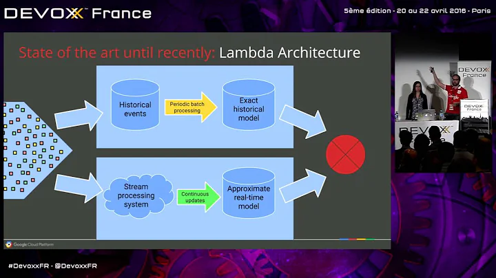 Google Dataflow : The new open model for batch and stream processing (Sara Robinson, Felipe Hoffa)